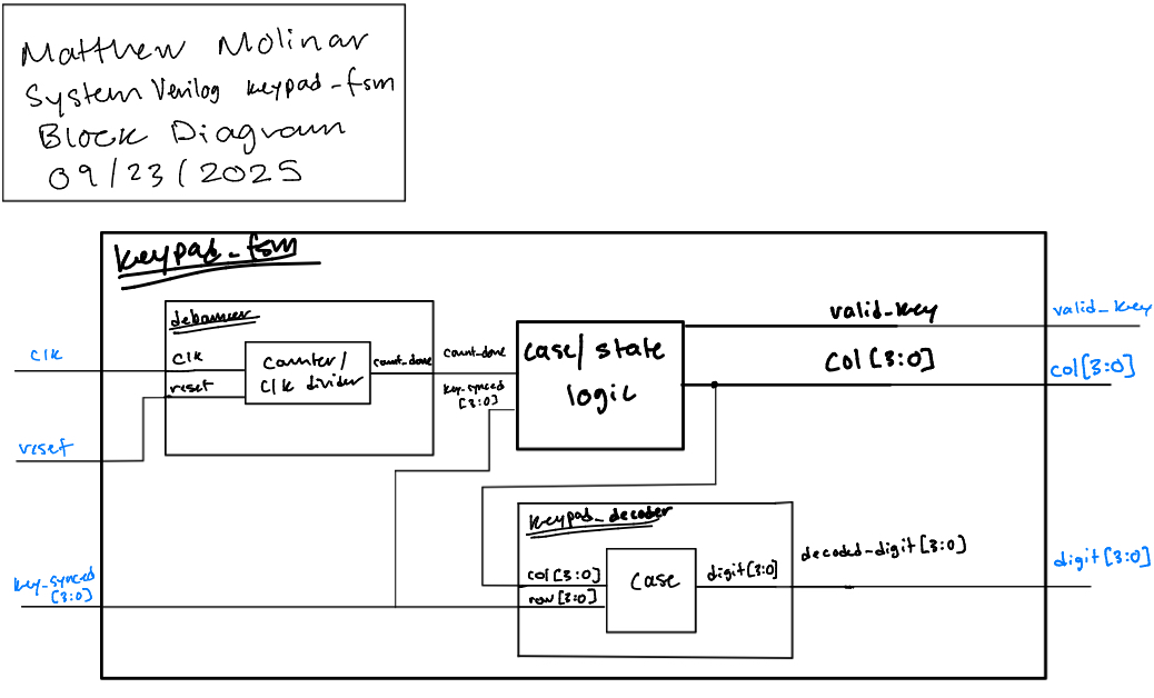 Figure 2.2