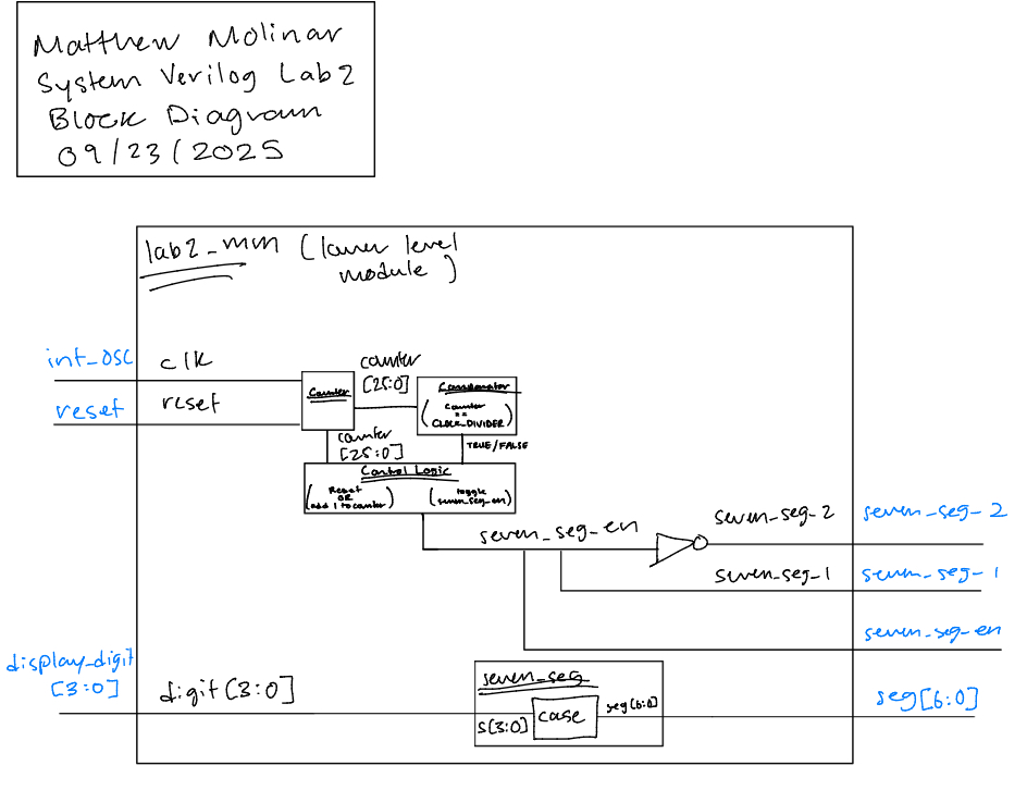 Figure 2.2