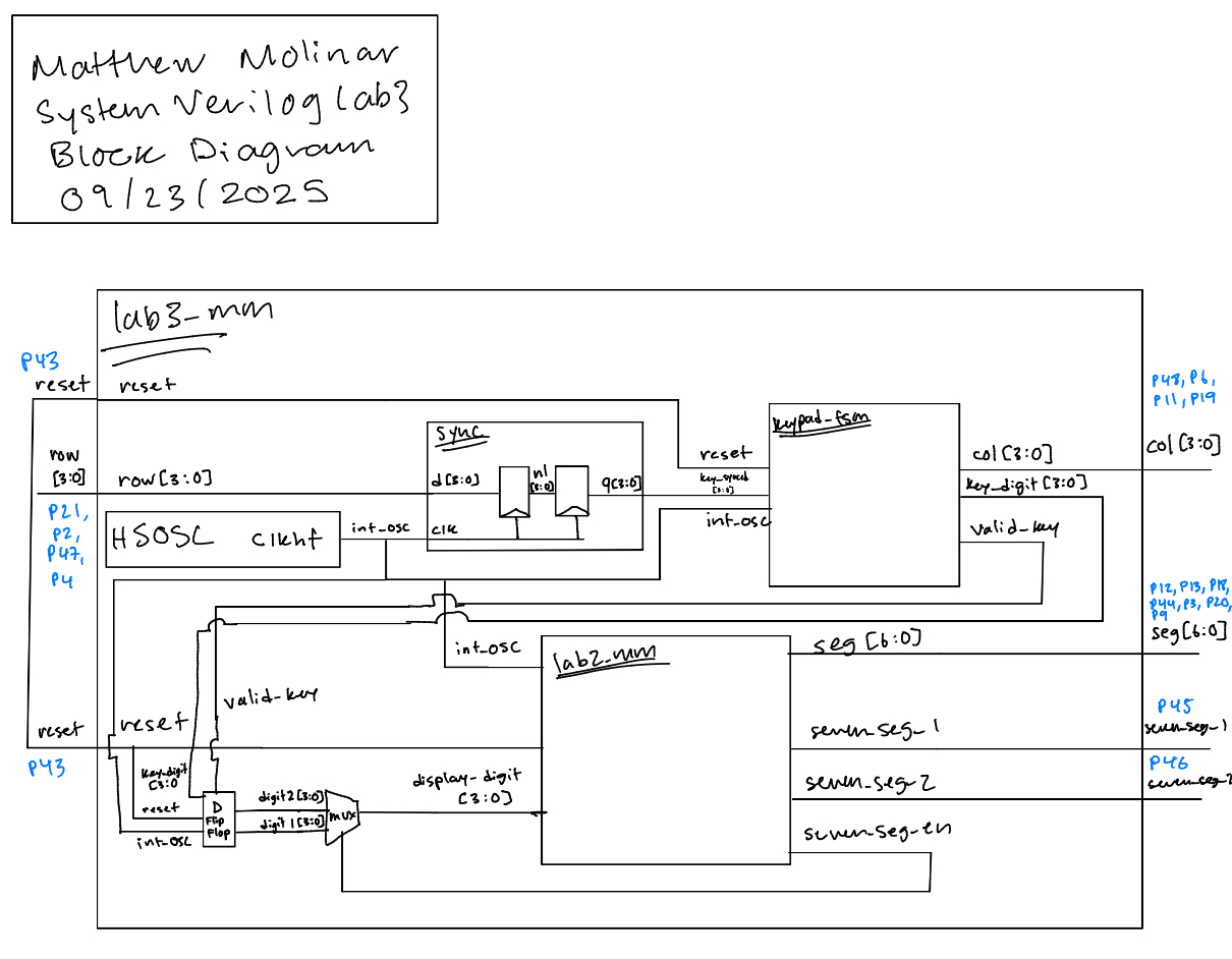 Figure 2.1